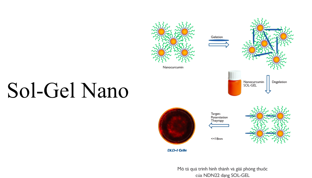 Nano Rutin NDN là gì? 1